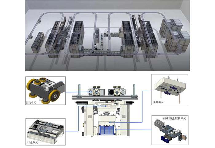 Uncovering the development trend of 3C component sorting robots