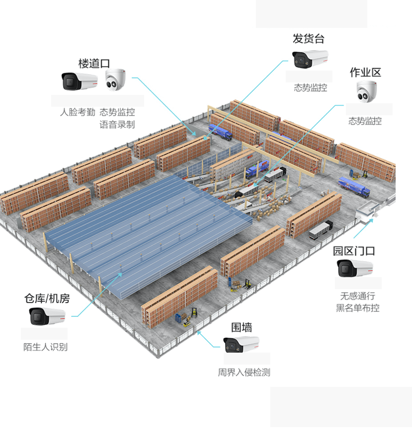 Logistiklösungen für das Stromnetz