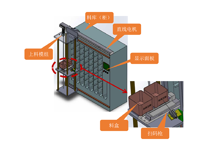 Soluzioni per semiconduttori