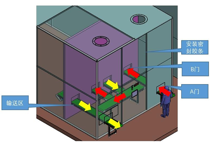 Semiconductor Solutions